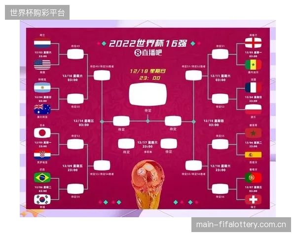 2026世界杯赛程敲定,球队面临史上最复杂的跨时区旅行和体能恢复挑战。 2026世界杯赛程敲定,球队面临史上最复杂的跨时区旅行和体能恢复挑战。